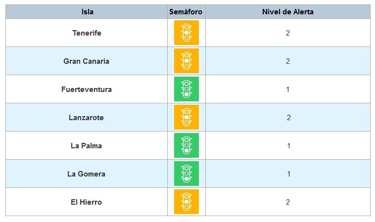 Tenerife pasa a nivel de alerta 2 tras mejorar sus indicadores epidemiológicos en los últimos días