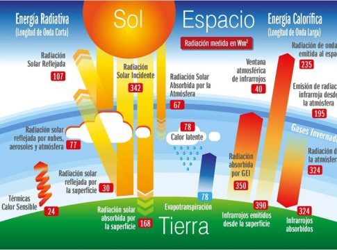 El Cambio Climático, eje temático de la próxima formación online del ITC