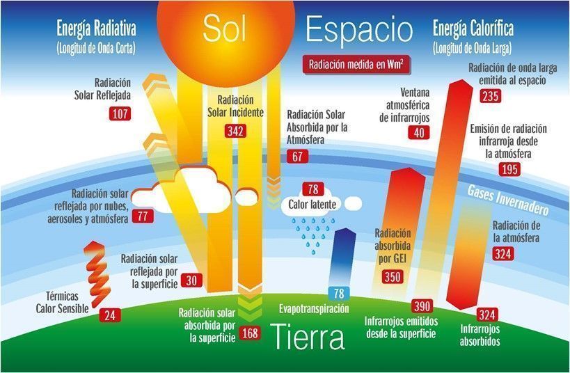 El Cambio Climático, eje temático de la próxima formación online del ITC