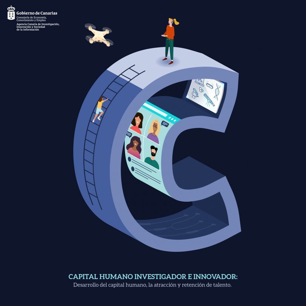 Promover el desarrollo del capital humano, la atracción y retención de talento en Canarias
