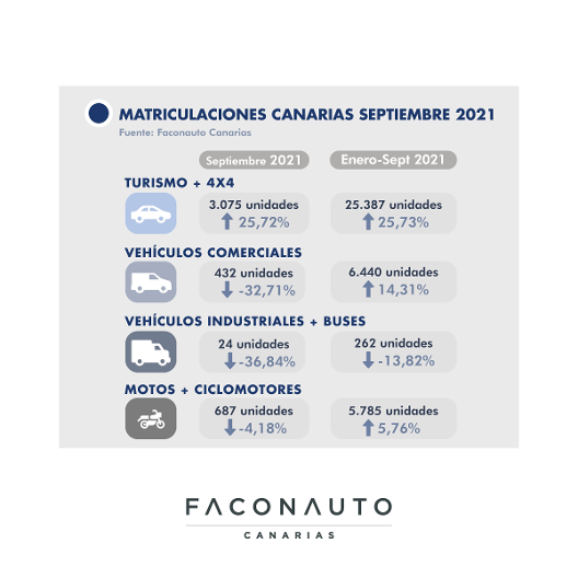El mercado del automóvil sigue sin recuperar las cifras anteriores a la pandemia