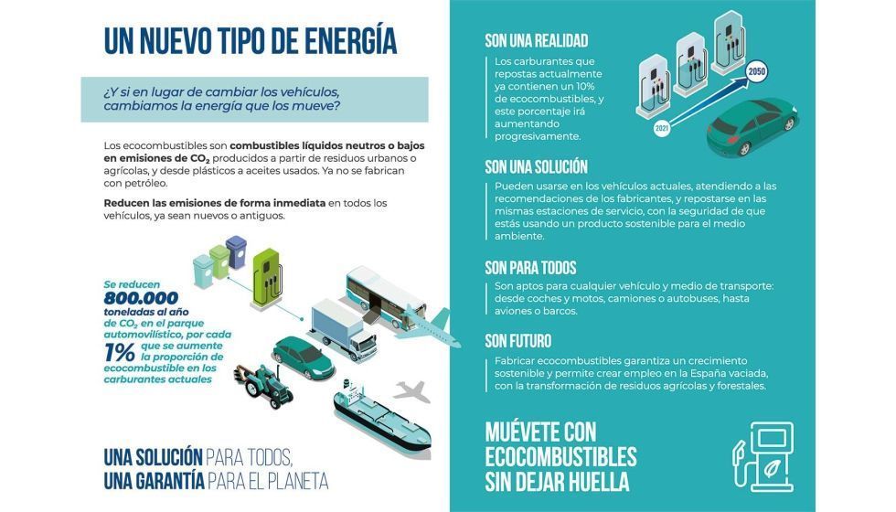 AEVECAR pone en marcha la campaña de información sobre los ecocombustibles