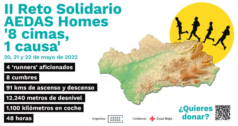 Cuatro ‘runners’ coronarán sin descanso las  cimas de las 8 provincias andaluzas en 48 horas para ayudar a los niños hospitalizados