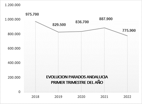 CEA insiste en la necesidad de incentivos a las empresas para favorecer las contrataciones