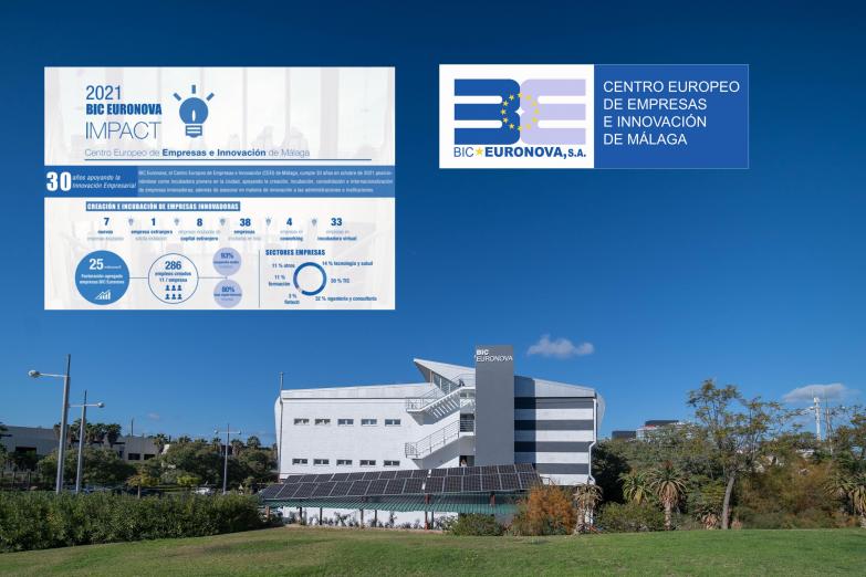 Las empresas innovadoras de BIC Euronova generan casi 300 empleos y facturan 25 millones en 2021