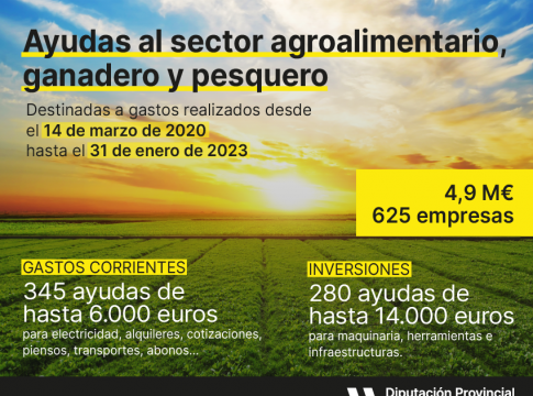 Un total de 625 empresas del sector agroalimentario, ganadero y pesquero de la provincia reciben ayudas de la Diputación por valor de 4,9 millones de euros
