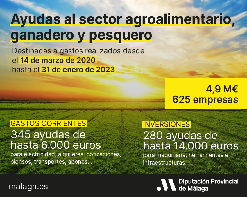 Un total de 625 empresas del sector agroalimentario, ganadero y pesquero de la provincia reciben ayudas de la Diputación por valor de 4,9 millones de euros