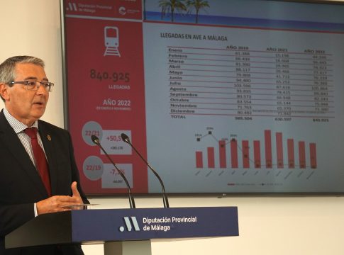 El turismo nacional bate en 2022 su récord histórico en la Costa del Sol con 6,2 millones de viajeros y un impacto económico de 6.779 millones