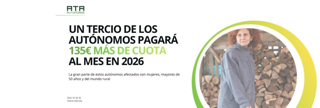 Un tercio de los autónomos pagará 135€ más de cuota al mes en 2026