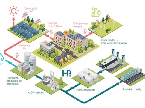 Cox invierte más de 20 millones de euros en Andalucía para desarrollar nuevas comunidades energéticas con hidrógeno verde